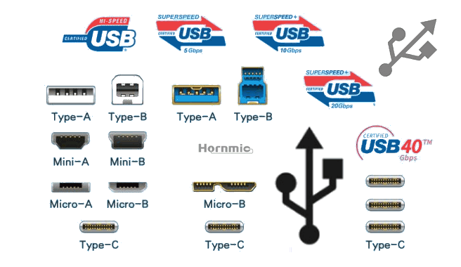 0_All_USB_port_types_of_Type-A,Type-B,Type-C-Hornmic