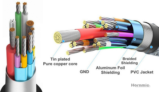 0_standard_copper_wire_USB_Cable_with_AWG_standard