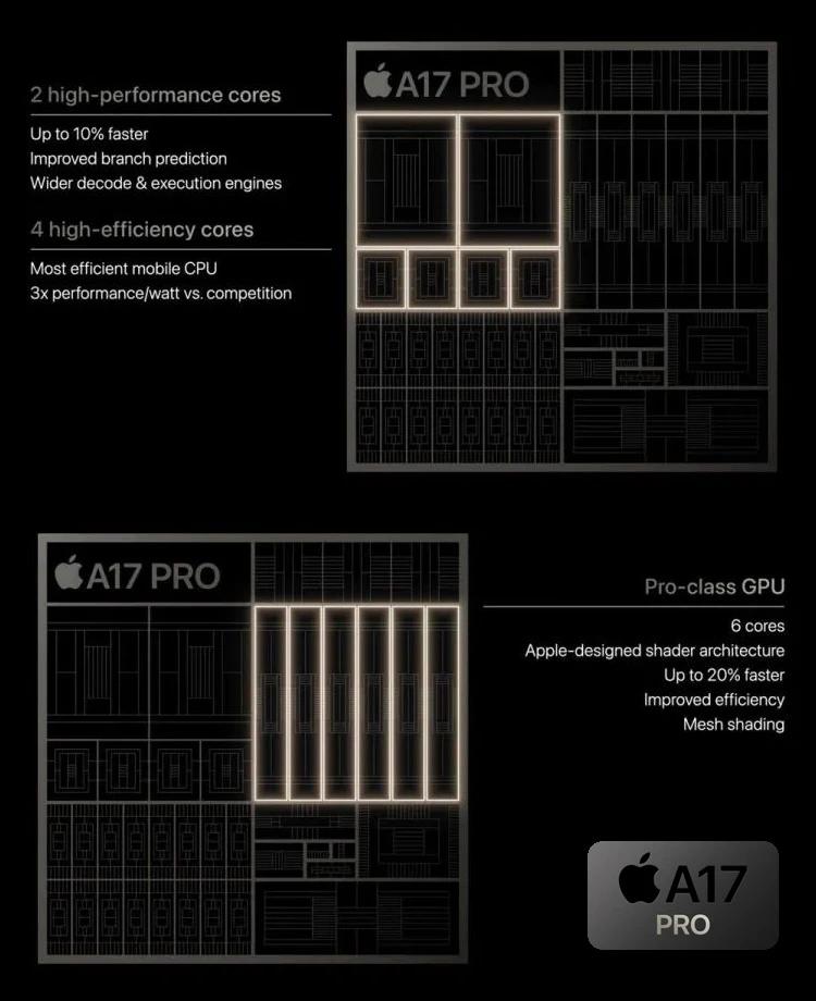 11_iPhone15-Pro-with-A17-Pro-chip