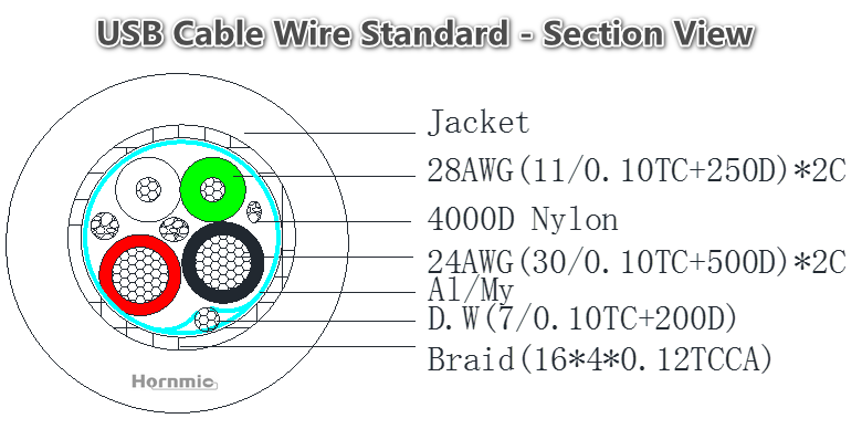 1_USB_Cable_Wire_Standard_Section_View