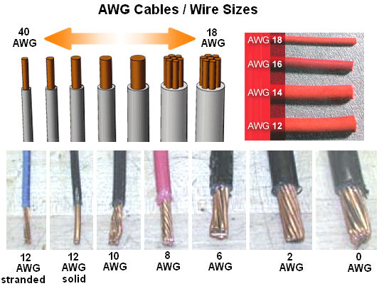3_American-Wire-Guage-AWG-Wire-Sizes_HornmicLink