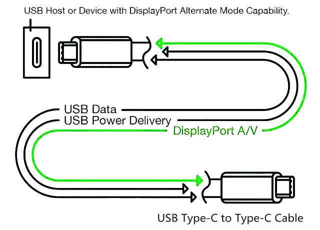 3_USB-Host-Device-with-DP-Alternate-Mode