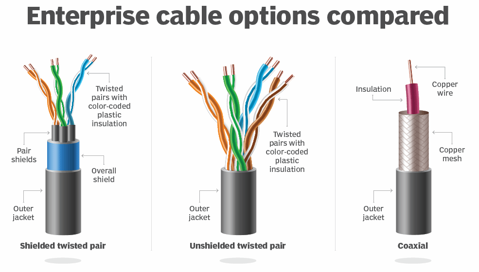 4_enterprise-cable-options-compared -Hornmic