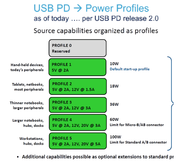 5_USB-PD-Power-Profiles