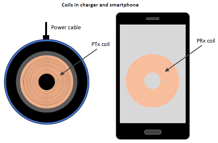 6_Coils-in-charger-and-smartphone