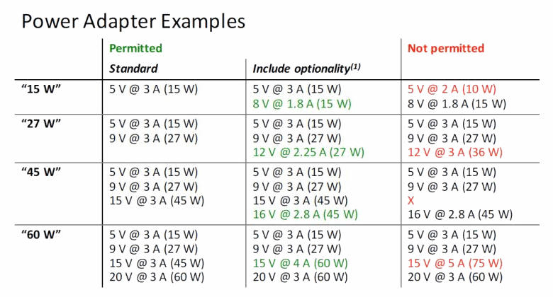 6_Power-Adapter-Examples