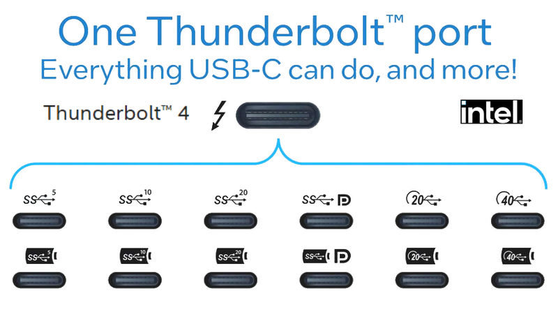 6_Thunderbolt4_Port_USB-C