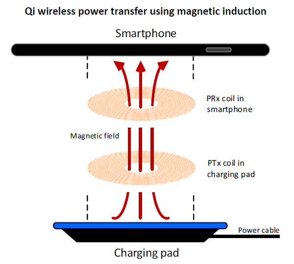 7_Electromagnetic-induction