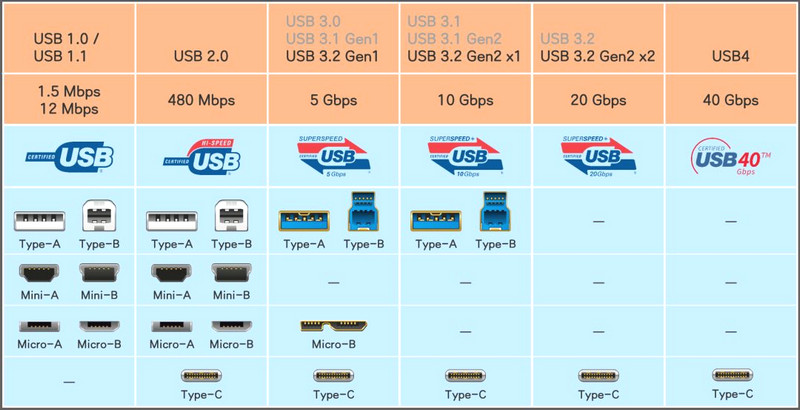 8_USB-transmission-standard-and-interface