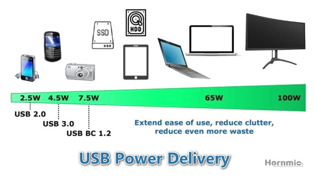 9_USB_PD-Charging-Protocol_PD_Power-Delivery