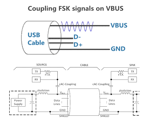 A_Coupling_FSK_signals_on_VBUS_DC_PD_Protocol