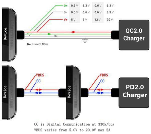 B_QC-Quick-Charge_PD-Power-Delivery_Comparison