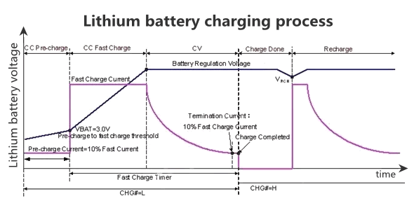 D_Lithium_battery_charging_process_voltage-time_curve